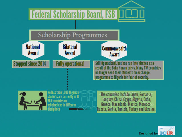 Federal Scholarships are not better 